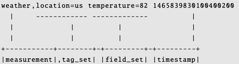 Influx Line Protocol